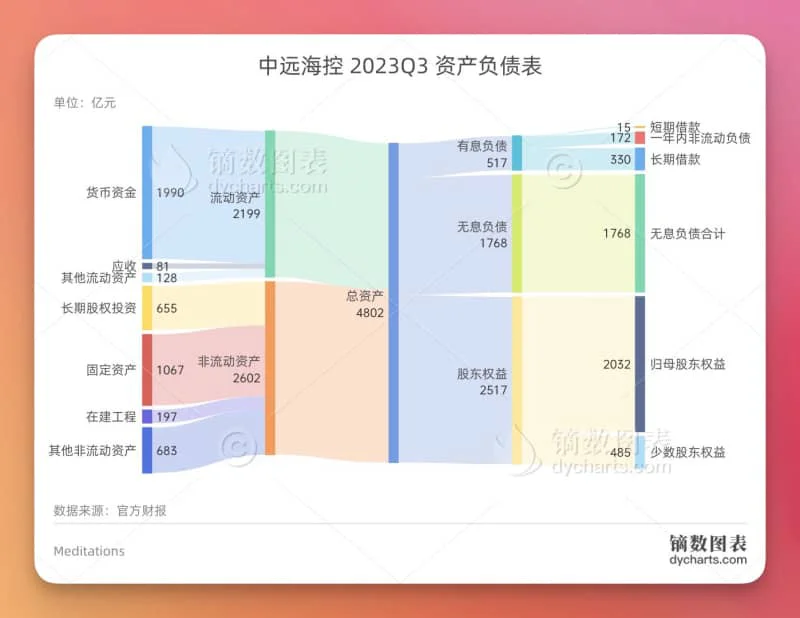 镝数图表制作桑基图效果