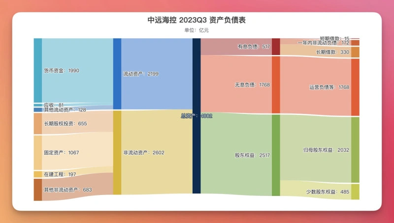 ECharts 制作的桑基图效果